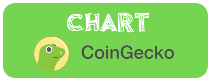 CHART GECKO
